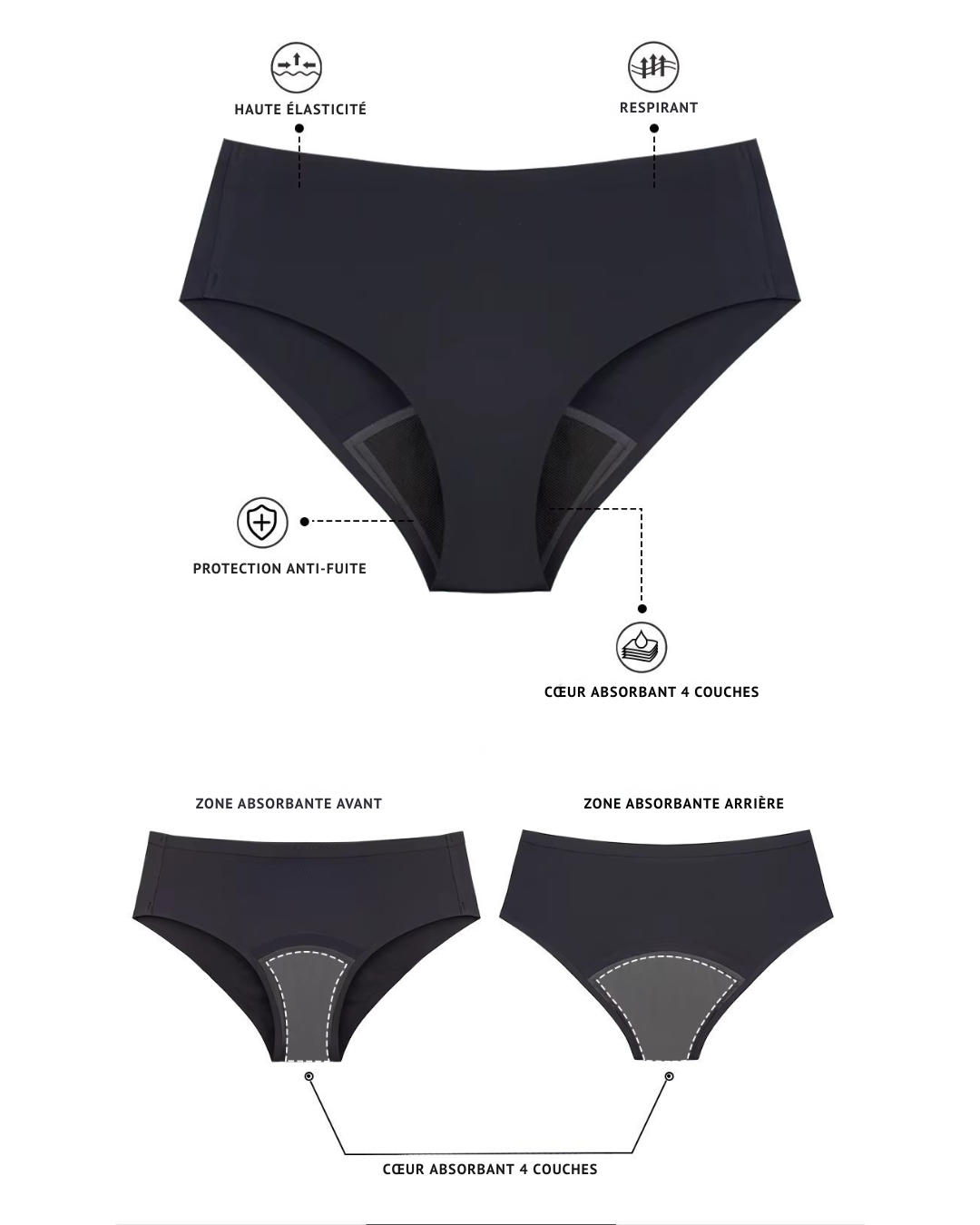 Packs Culotte Menstruelle Lunéa™